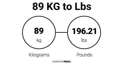 89 kilos in pounds